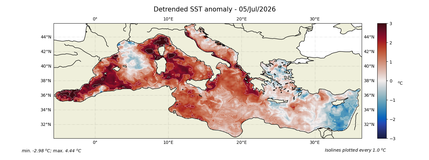 Detrended temperature anomaly distribution
