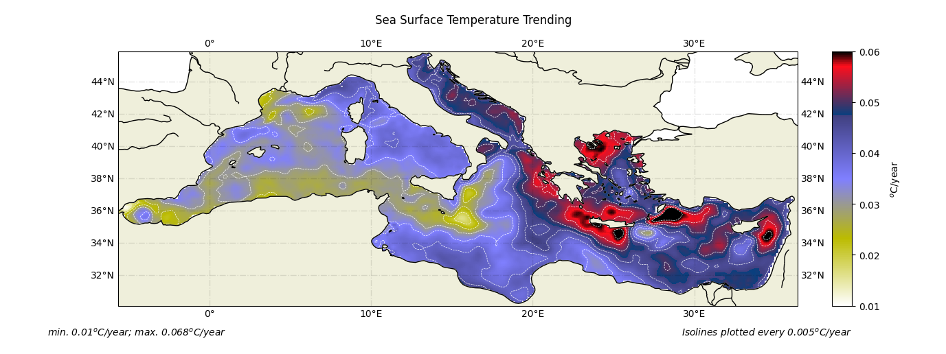 SST trending of the Mediterranean